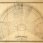 A Genealogy of the Lake Family